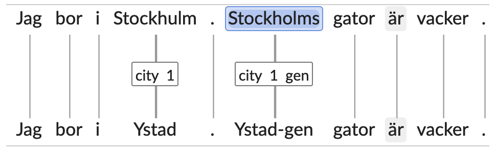 Stockholm vs Stockholms