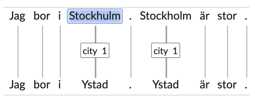 Stockhulm vs Stockholm